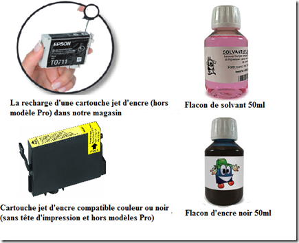 cadeau encros