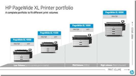 HP dévoile sa nouvelle gamme d’imprimantes XXL