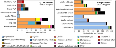 photo-emission-particules-imprimantes-3d